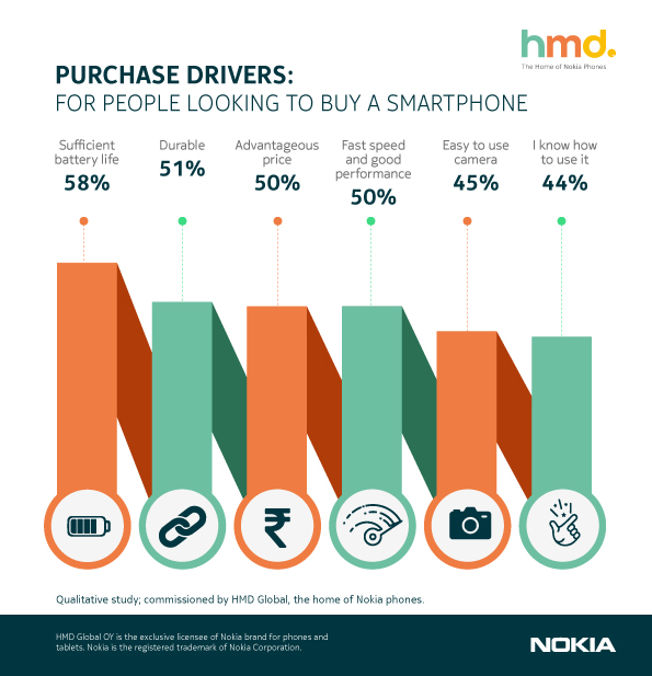 #Nokia #NokiaC3 #Businessrankers #Magazine #9772223338